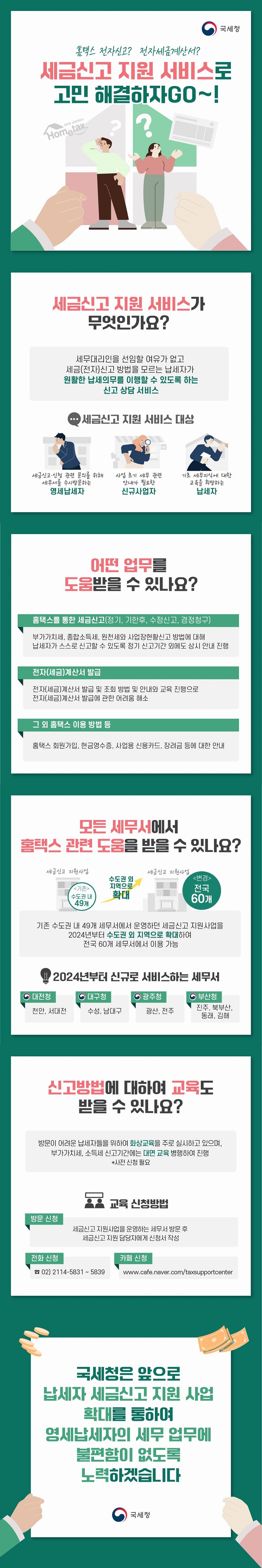 홈택스 전자신고? 전자세금계산서? 세금신고 지원 서비스로 고민 해결하자GO~! (국세청) ■ 세금 신고 지원 서비스가 무엇인가요? 세무 대리인을 선임할 여유가 없고 세금(전자)신고 방법을 모르는 납세자가 원활한 납세 의무를 이행할 수 있도록 하는 신고 상담 서비스 <세금 신고 지원 서비스 대상> - 세금 신고·신청 관련 문의를 위해 세무서를 수시방문하는 영세납세자 - 사업 초기 세무 관련 안내가 필요한 신규 사업자 - 기초 세무 지식에 대한 교육을 희망하는 납세자 ■ 어떤 업무를 도움 받을 수 있나요? - 홈택스를 통한 세금 신고(정기, 기한 후, 수정 신고, 경정 청구) 부가가치세, 종합소득세, 원천세와 사업장현황신고 방법에 대해 납세자가 스스로 신고할 수 있도록 정기 신고기간 외에도 상시 안내 진행 - 전자(세금)계산서 발급 전자(세금)계산서 발급 및 조회 방법 및 안내와 교육 진행으로 전자(세금)계산서 발급에 관한 어려움 해소 - 그 외 홈택스 이용 방법 등 홈택스 회원가입, 현금영수증, 사업용 신용카드, 장려금 등에 대한 안내 ■ 모든 세무서에서 홈택스 관련 도움을 받을 수 있나요? 기존 수도권 내 49개 세무서에서 운영하던 세금 신고 지원 사업을 2024년부터 수도권 외 지역으로 확대하여 전국 60개 세무서에서 이용 가능 <2024년부터 신규로 서비스하는 세무서> - 대전청 (천안, 서대전) - 대구청 (수성, 남대구) - 광주청 (광산, 전주) - 부산청 (진주, 북부산, 동래, 김해) ■ 신고 방법에 대하여 교육도 받을 수 있나요? 방문이 어려운 납세자들을 위하여 화상 교육을 주로 실시하고 있으며, 부가가치세, 소득세 신고 기간에는 대면 교육 병행하여 진행 *사전 신청 필요 <교육 신청 방법> · 방문 신청 - 세금 신고 지원 사업을 운영하는 세무서 방문 후 세금 신고 지원 담당자에게 신청서 작성 · 전화 신청 : 02) 2114-5831~5839 등 카페 신청 www.cafe.naver.com/taxsupportcenter 국세청은 앞으로 납세자 세금신고 지원 사업 확대를 통하여 영세납세자의 세무 업무에 불편함이 없도록 노력하겠습니다